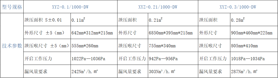 气体灭火自动泄压装置
